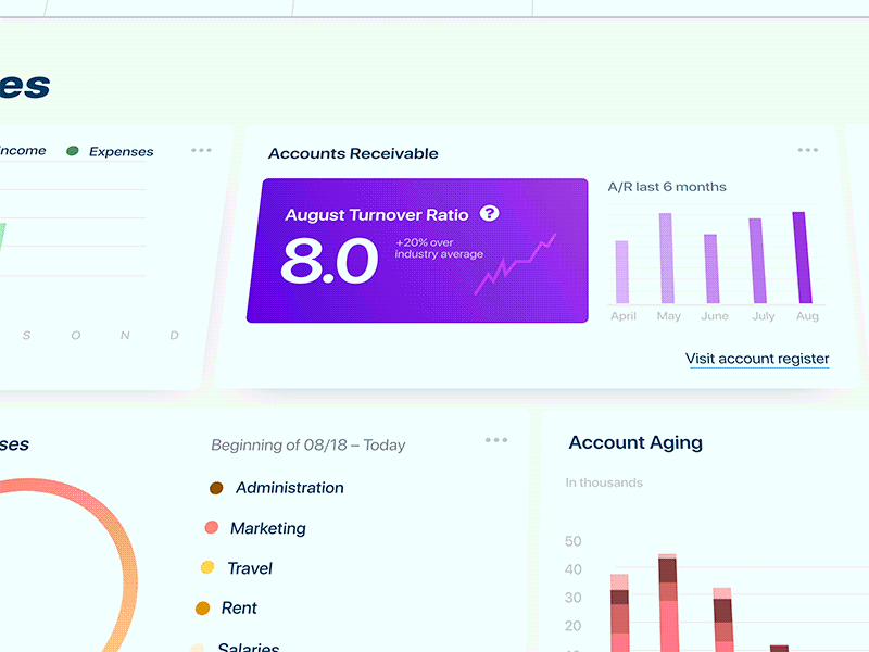 Analytics Dashboard